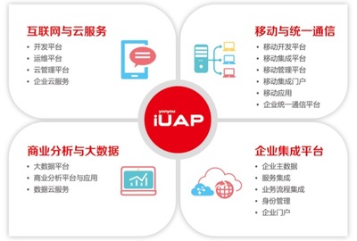 直击数博会:看互联网+时代 用友iUAP平台能做啥 - IT业界_CIO时代网 - CIO时代网,服务中国CIO